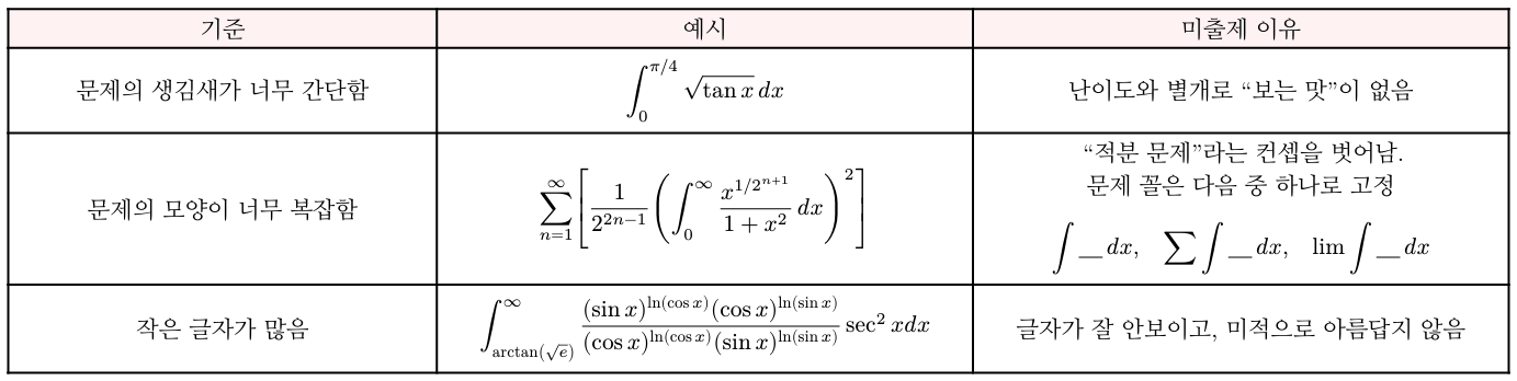 제외된 문제들의 기준과 예시