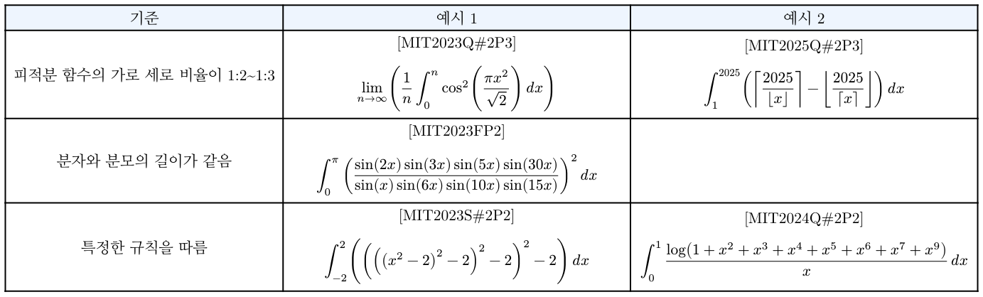 좋은 문제들의 기준과 예시