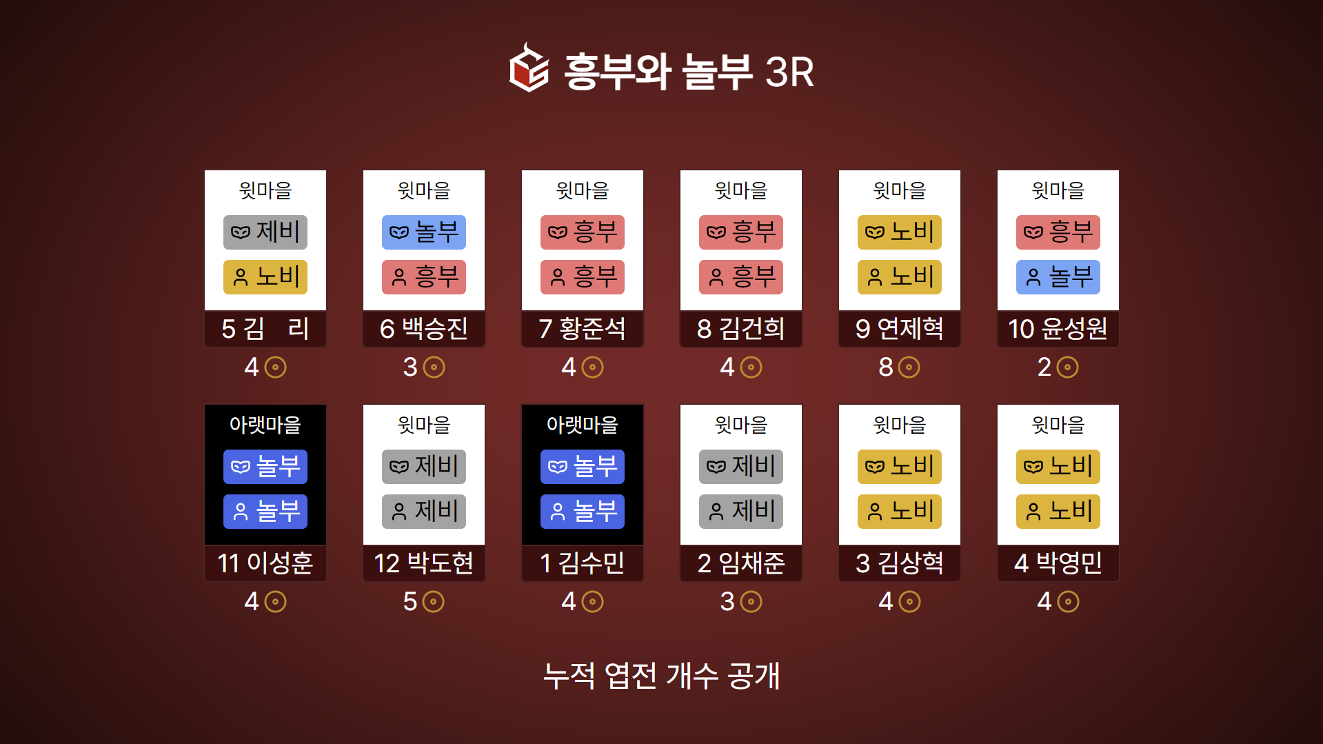 [5 김 리] 플레이어는 엽전 획득에 실패한다